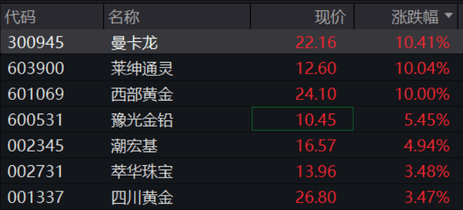 A股再现“跷跷板”！三大股指集体回调<strong></p>
<p>币圈历史</strong>，券商板块突然拉升，黄金再创历史新高