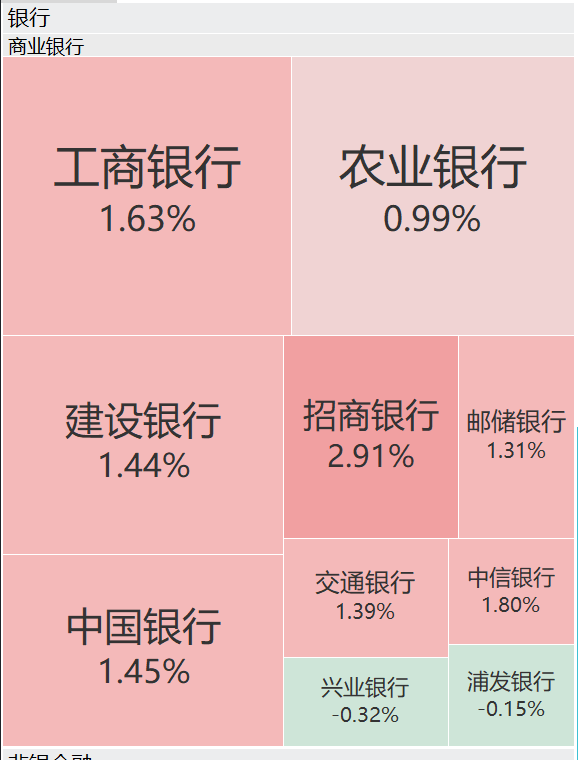 A股再现“跷跷板”！三大股指集体回调<strong></p>
<p>币圈历史</strong>，券商板块突然拉升，黄金再创历史新高