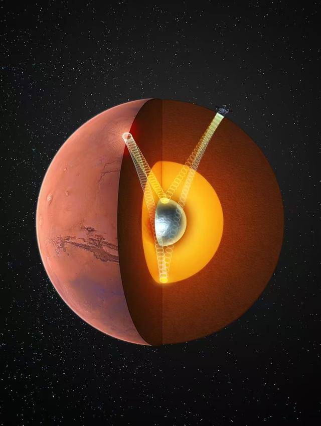 我国科学家最新发现<strong></p>
<p>币圈历史</strong>，首次确证火星存在固态内核