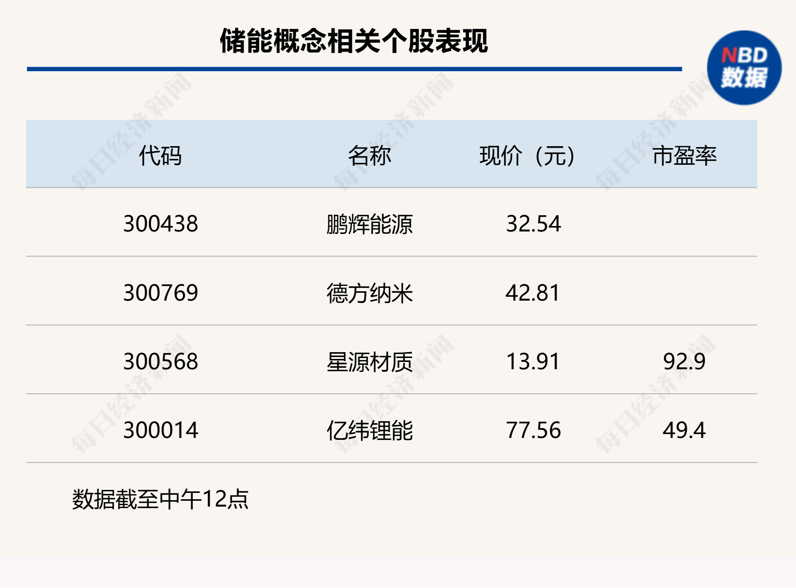 沪指上涨0.17% <strong></p>
<p>ven币走势图</strong>，机器人概念领涨，资金回流固态电池