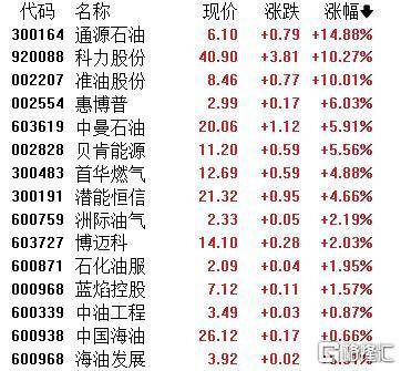 A股收评：主要指数集体收涨！通信服务、CPO板块活跃<strong></p>
<p>炒币软件定制</strong>，电池股走势疲软