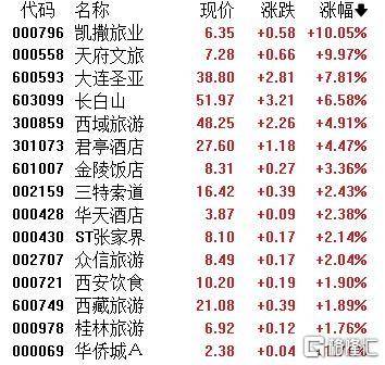 A股收评：主要指数集体收涨！通信服务、CPO板块活跃<strong></p>
<p>炒币软件定制</strong>，电池股走势疲软