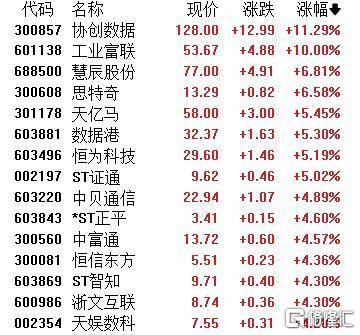 A股收评：主要指数集体收涨！通信服务、CPO板块活跃<strong></p>
<p>炒币软件定制</strong>，电池股走势疲软