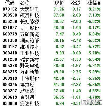 A股收评：主要指数集体收涨！通信服务、CPO板块活跃<strong></p>
<p>炒币软件定制</strong>，电池股走势疲软