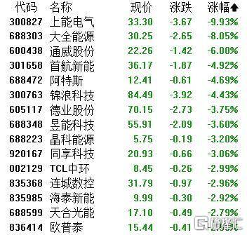 A股收评：主要指数集体收涨！通信服务、CPO板块活跃<strong></p>
<p>炒币软件定制</strong>，电池股走势疲软
