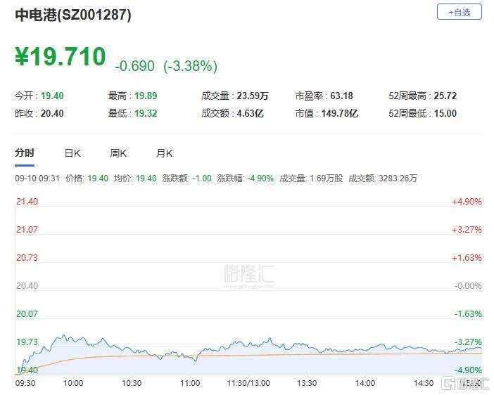A股收评：主要指数集体收涨！通信服务、CPO板块活跃<strong></p>
<p>炒币软件定制</strong>，电池股走势疲软