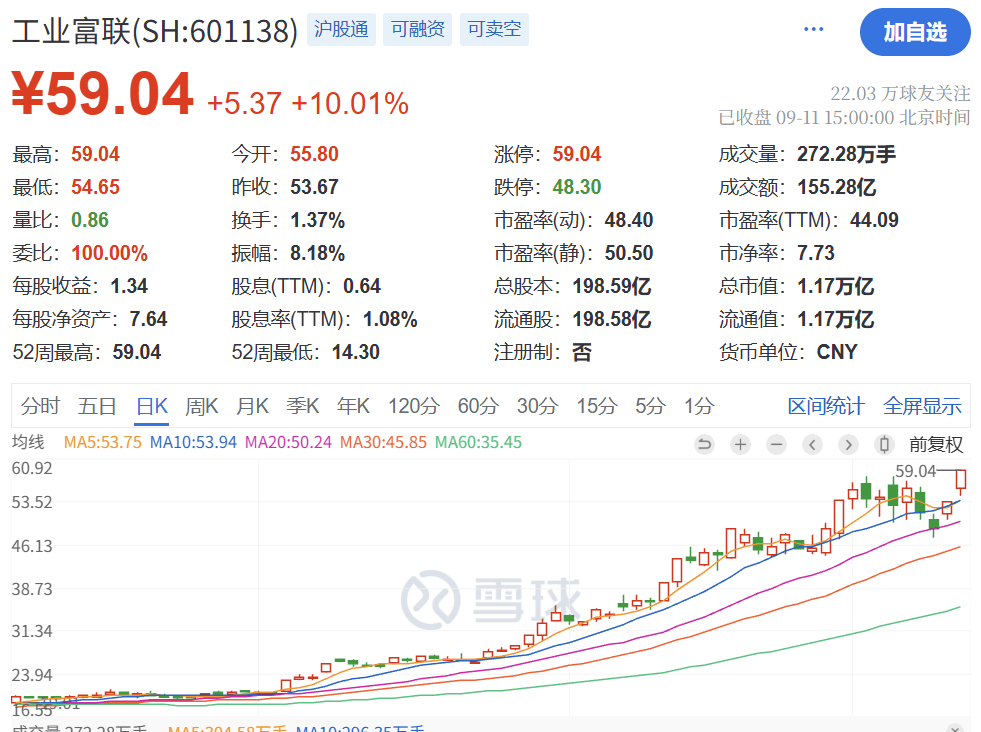 暴涨原因<strong></p>
<p>币币交易手续费</strong>，找到了！疯狂星期四，科技股的暴力美学