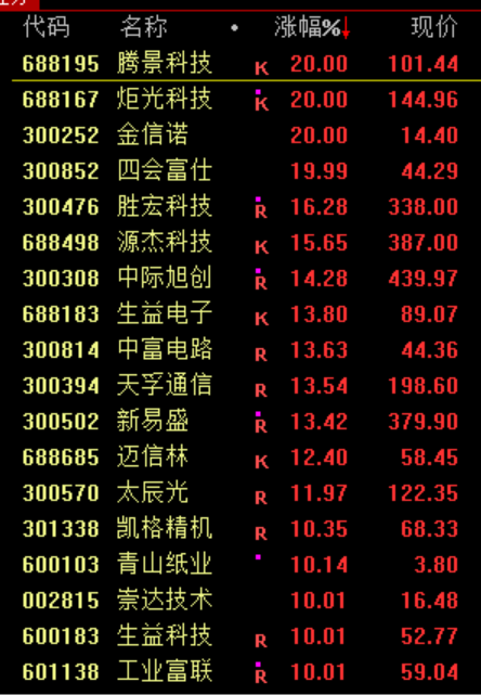 暴涨原因<strong></p>
<p>币币交易手续费</strong>，找到了！疯狂星期四，科技股的暴力美学