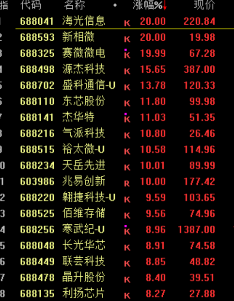 暴涨原因<strong></p>
<p>币币交易手续费</strong>，找到了！疯狂星期四，科技股的暴力美学