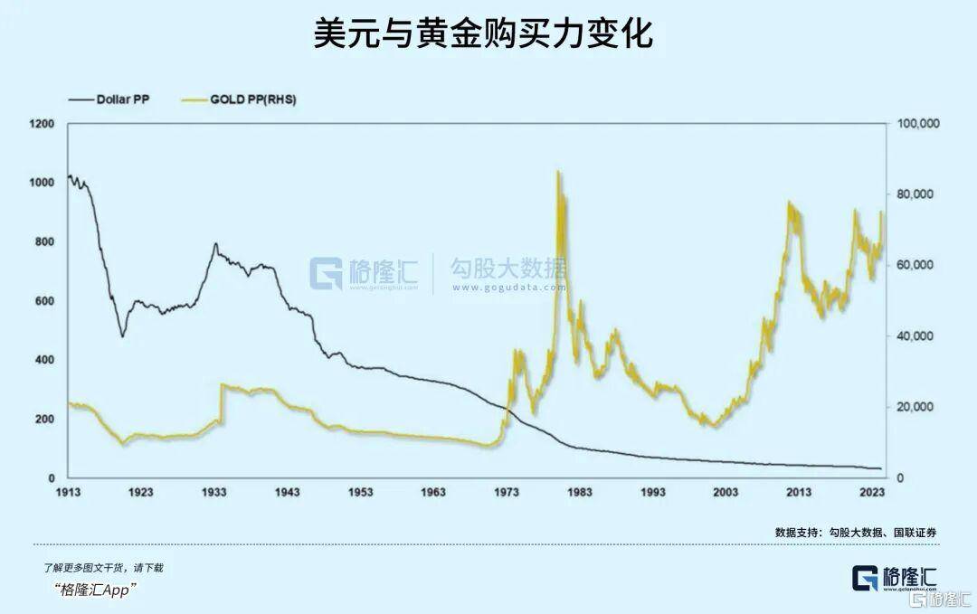 当钱不再是钱<strong></p>
<p>炒币圈</strong>，黄金也不再是黄金
