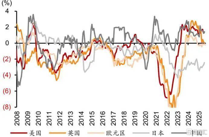 当钱不再是钱<strong></p>
<p>炒币圈</strong>，黄金也不再是黄金