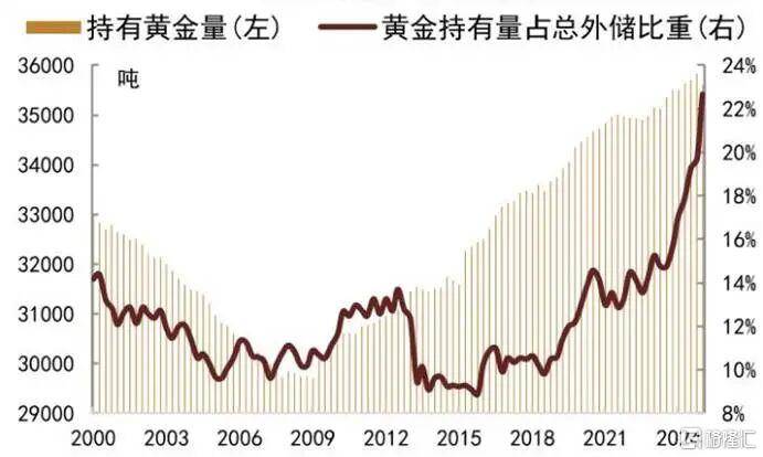 当钱不再是钱<strong></p>
<p>炒币圈</strong>，黄金也不再是黄金