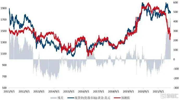当钱不再是钱<strong></p>
<p>炒币圈</strong>，黄金也不再是黄金