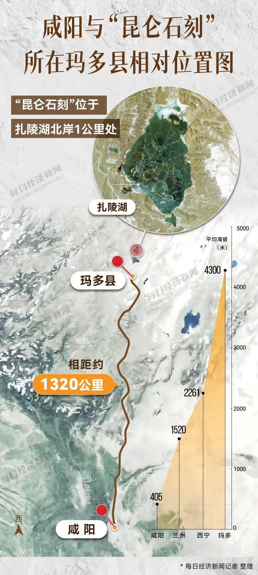 重要发现！扎陵湖秦代刻石得到认定！每经独家采访当地牧民：40年前就曾看见<strong></p>
<p>炒币圈</strong>，在他家牧场内