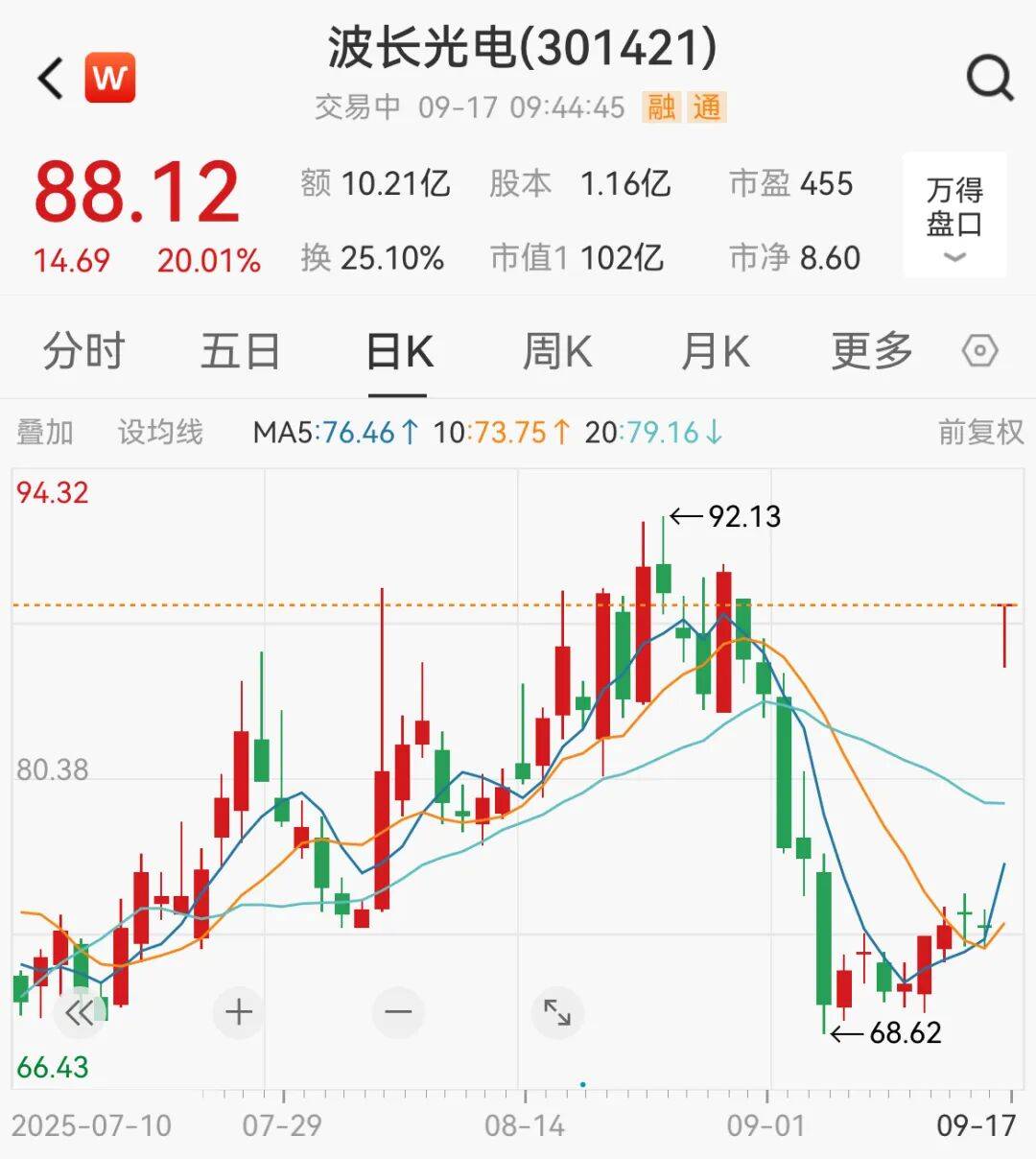 突然<strong></p>
<p>炒币合约</strong>，集体猛拉！狂掀涨停潮