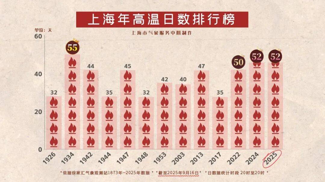 上海天气马上大转折<strong></p>
<p>炒币合约</strong>！下午大到暴雨携凉风来袭！还有新台风正在酝酿…