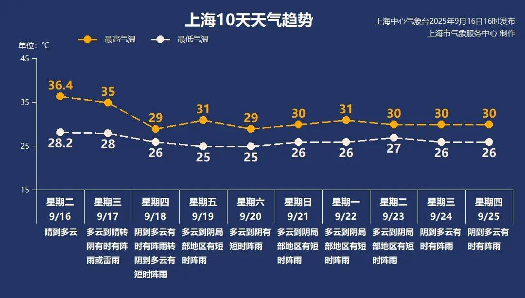 上海天气马上大转折<strong></p>
<p>炒币合约</strong>！下午大到暴雨携凉风来袭！还有新台风正在酝酿…