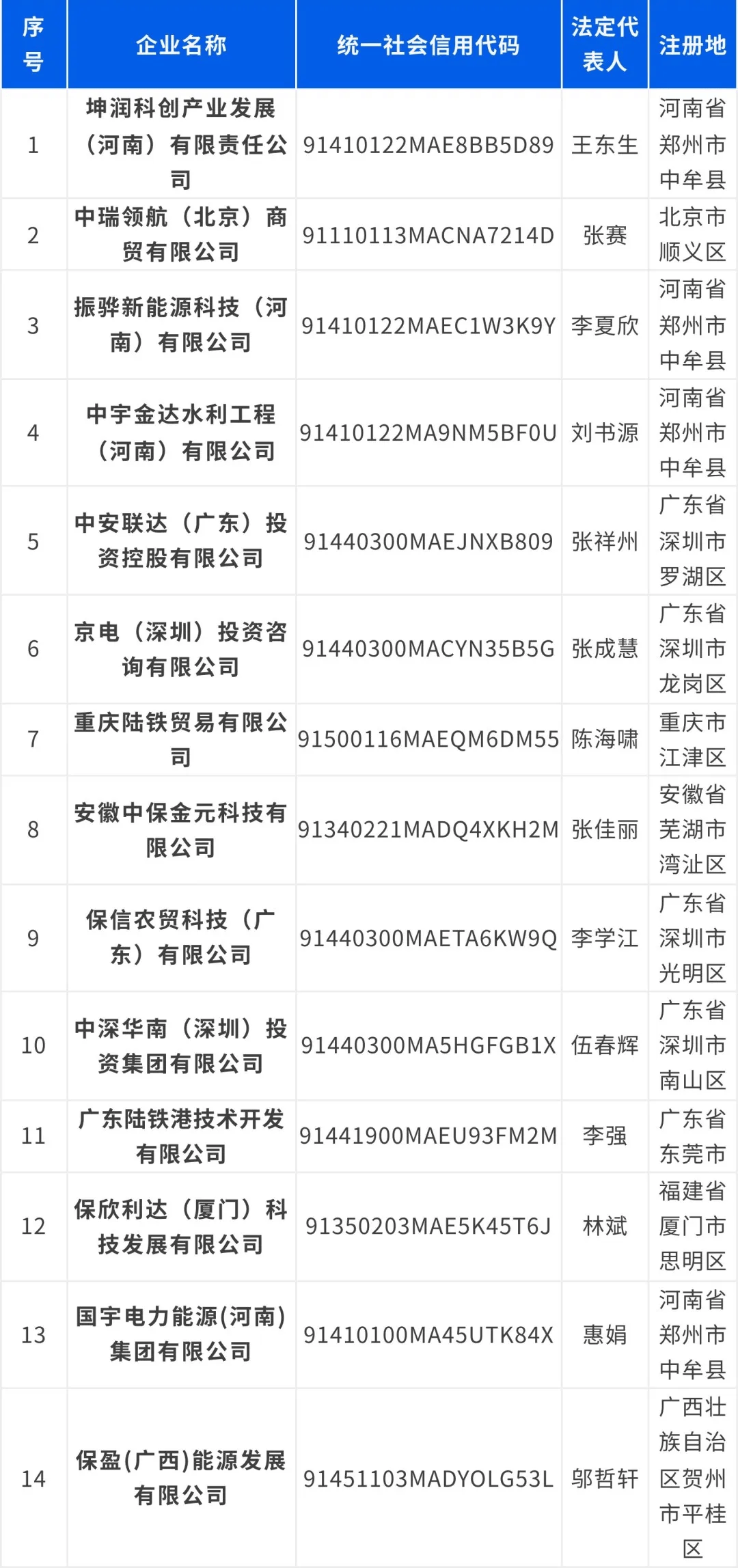 保利集团，严正声明