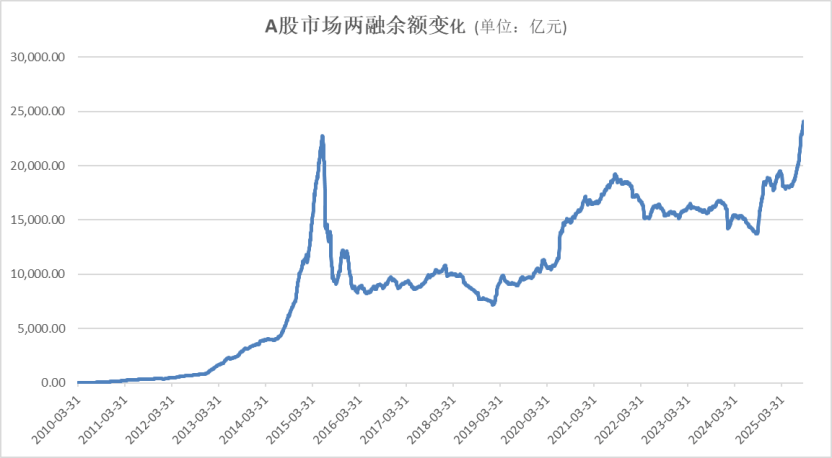 A股<strong></p>
<p>炒币软件哪个好</strong>，再创新纪录！
