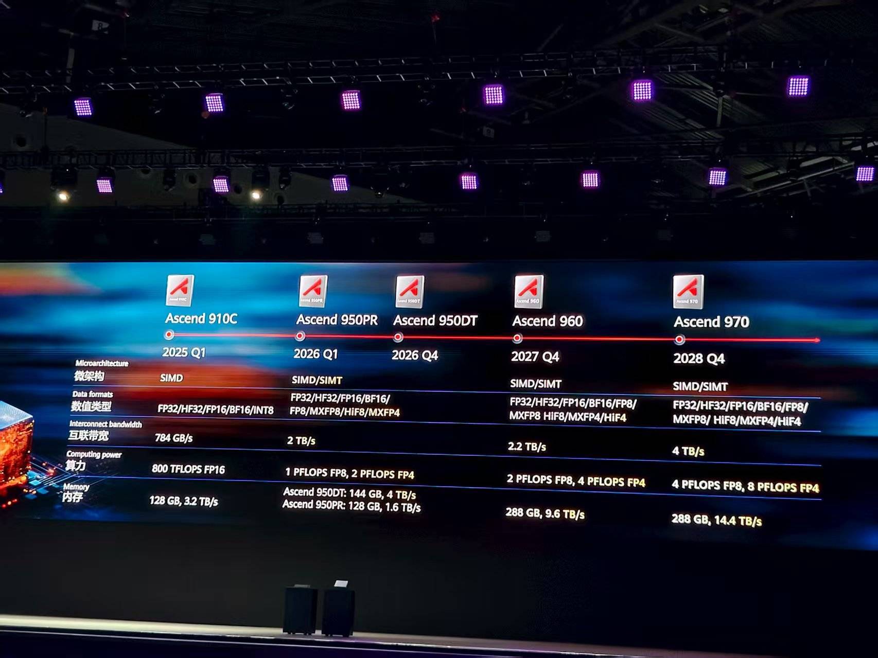 重磅<strong></p>
<p>炒币大神</strong>！华为公布多颗新昇腾芯片