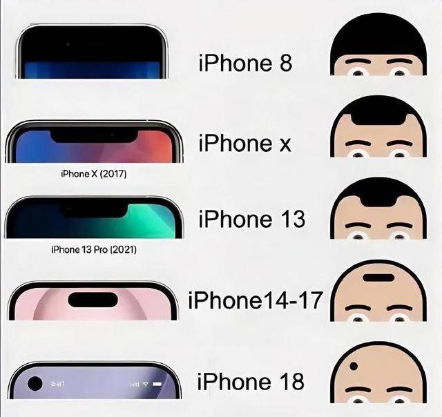 “爱疯18”这么快就来了 苹果17还没发货<strong></p>
<p>炒币大神</strong>，苹果18Pro已打样？