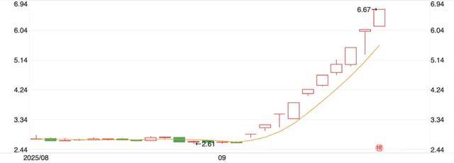 10天涨100亿<strong></p>
<p>炒币大神</strong>，宇树科技朋友圈狂欢