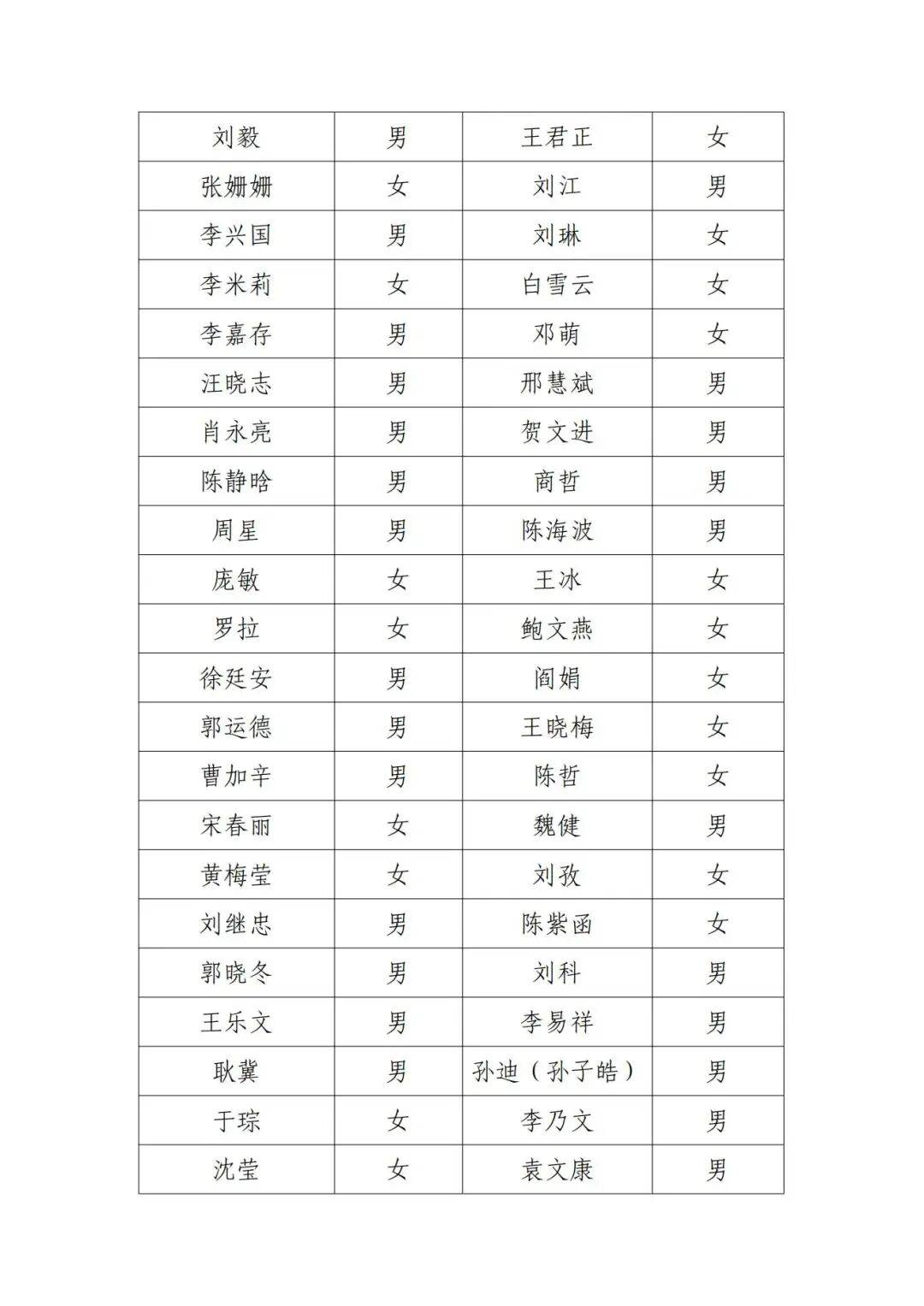 北京电影家协会公示失联名单<strong></p>
<p>炒币大神</strong>，宋春丽、邓超、郭晓冬被点名