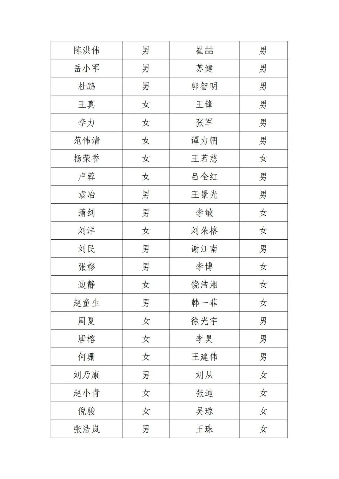 北京电影家协会公示失联名单<strong></p>
<p>炒币大神</strong>，宋春丽、邓超、郭晓冬被点名