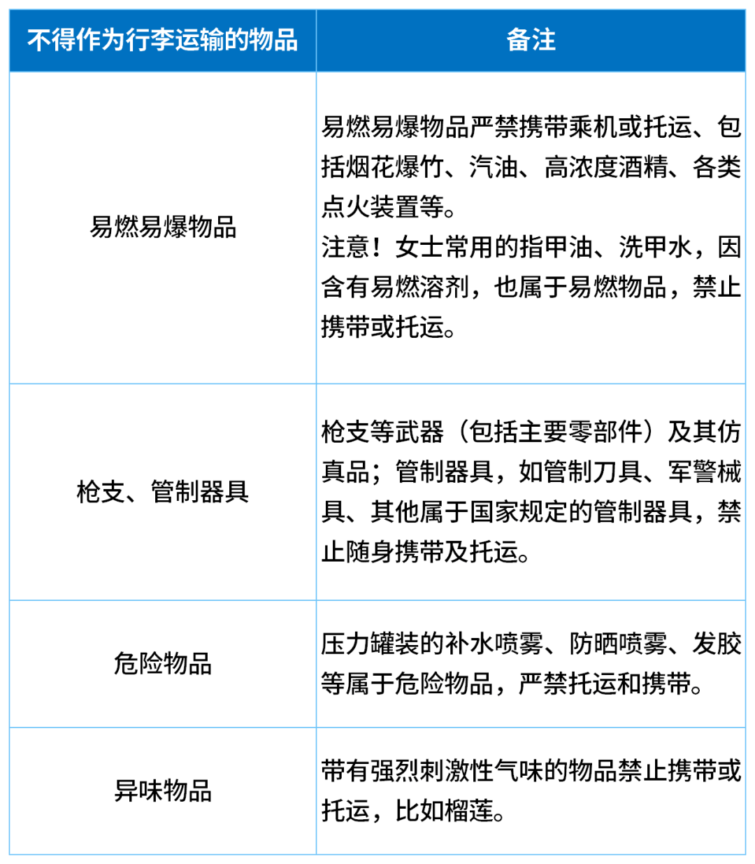 因无法带上飞机<strong></p>
<p>炒币大神</strong>，一家五口30分钟狂炫11斤榴莲