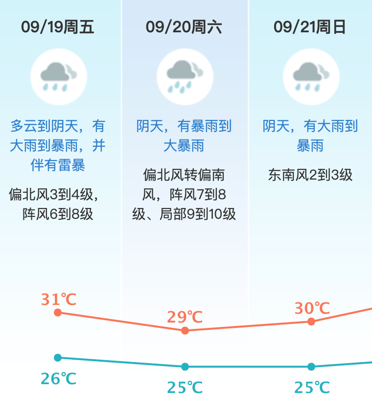 台风或直扑东莞！部分学校通知提前放学<strong></p>
<p>炒币大神</strong>，多列车停运！
