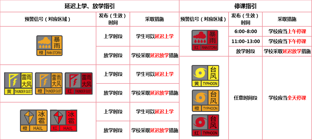 台风或直扑东莞！部分学校通知提前放学<strong></p>
<p>炒币大神</strong>，多列车停运！
