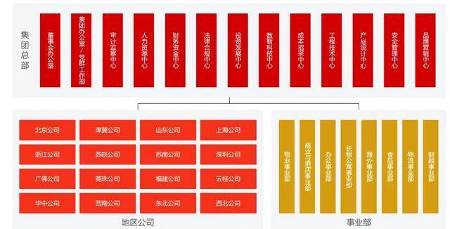 万科调整组织架构<strong></p>
<p>炒币大神</strong>，总部加速收权
