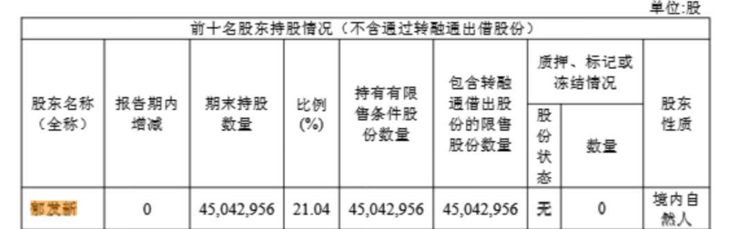 浙江大学教授突遭留置<strong></p>
<p>现在哪里能炒币</strong>，身家高达31亿元