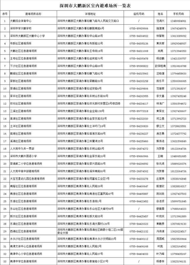 台风靠近<strong></p>
<p>现在哪里能炒币</strong>，大鹏新区应急避难场所已开放