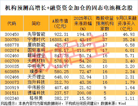 300111<strong></p>
<p>币圈炒币方法</strong>，“一”字涨停！新型固态电池问世，多家公司透露最新进展