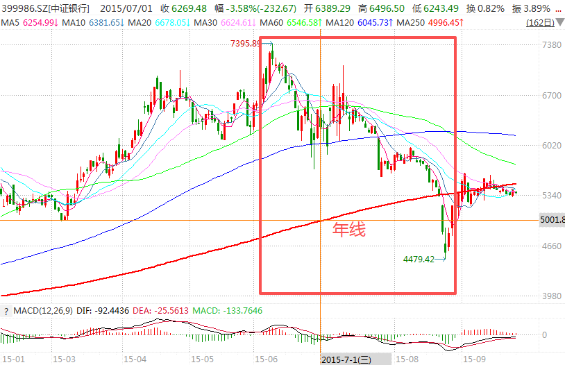 在牛市中被毒打<strong></p>
<p>币圈炒币方法</strong>，银行走出了“股灾”行情...