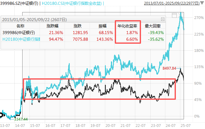 在牛市中被毒打<strong></p>
<p>币圈炒币方法</strong>，银行走出了“股灾”行情...