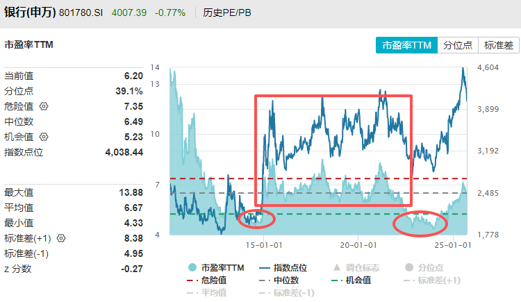 在牛市中被毒打<strong></p>
<p>币圈炒币方法</strong>，银行走出了“股灾”行情...