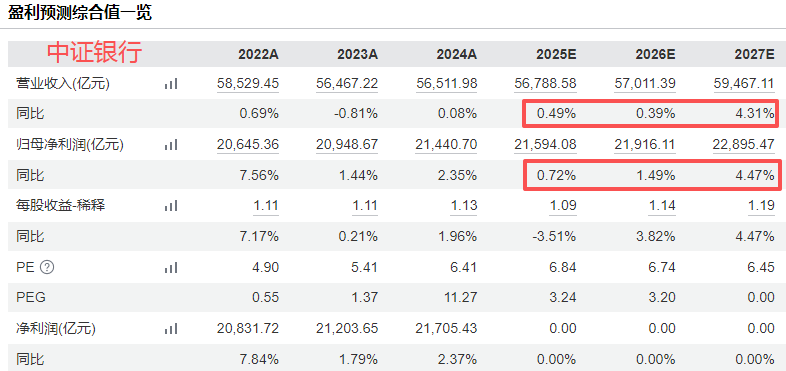在牛市中被毒打<strong></p>
<p>币圈炒币方法</strong>，银行走出了“股灾”行情...