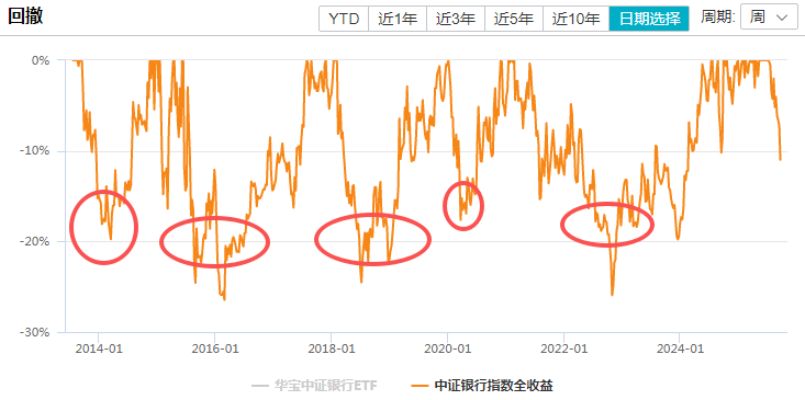 在牛市中被毒打<strong></p>
<p>币圈炒币方法</strong>，银行走出了“股灾”行情...