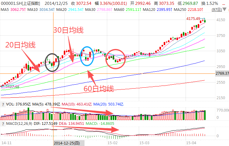 在牛市中被毒打<strong></p>
<p>币圈炒币方法</strong>，银行走出了“股灾”行情...