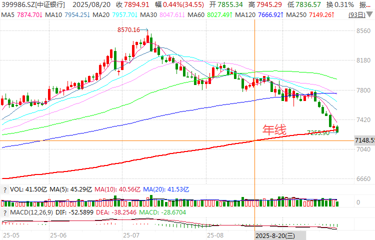在牛市中被毒打<strong></p>
<p>币圈炒币方法</strong>，银行走出了“股灾”行情...
