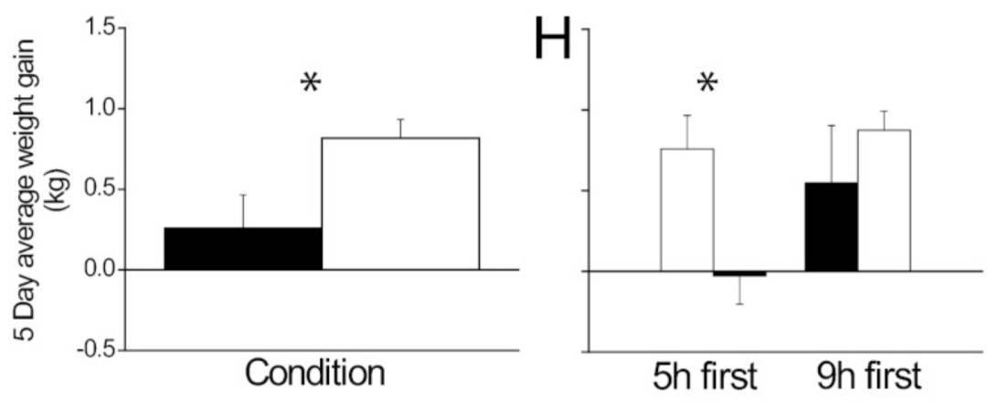 多睡1小时<strong></p>
<p>币圈eth</strong>，两周瘦1斤？不知道的亏大了