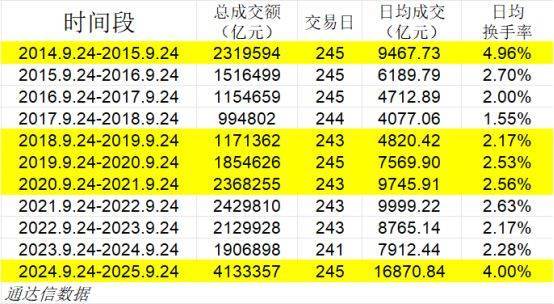 大牛股即将上桌<strong></p>
<p>币圈eth</strong>？历史规律暗藏“大肉”——极简投研