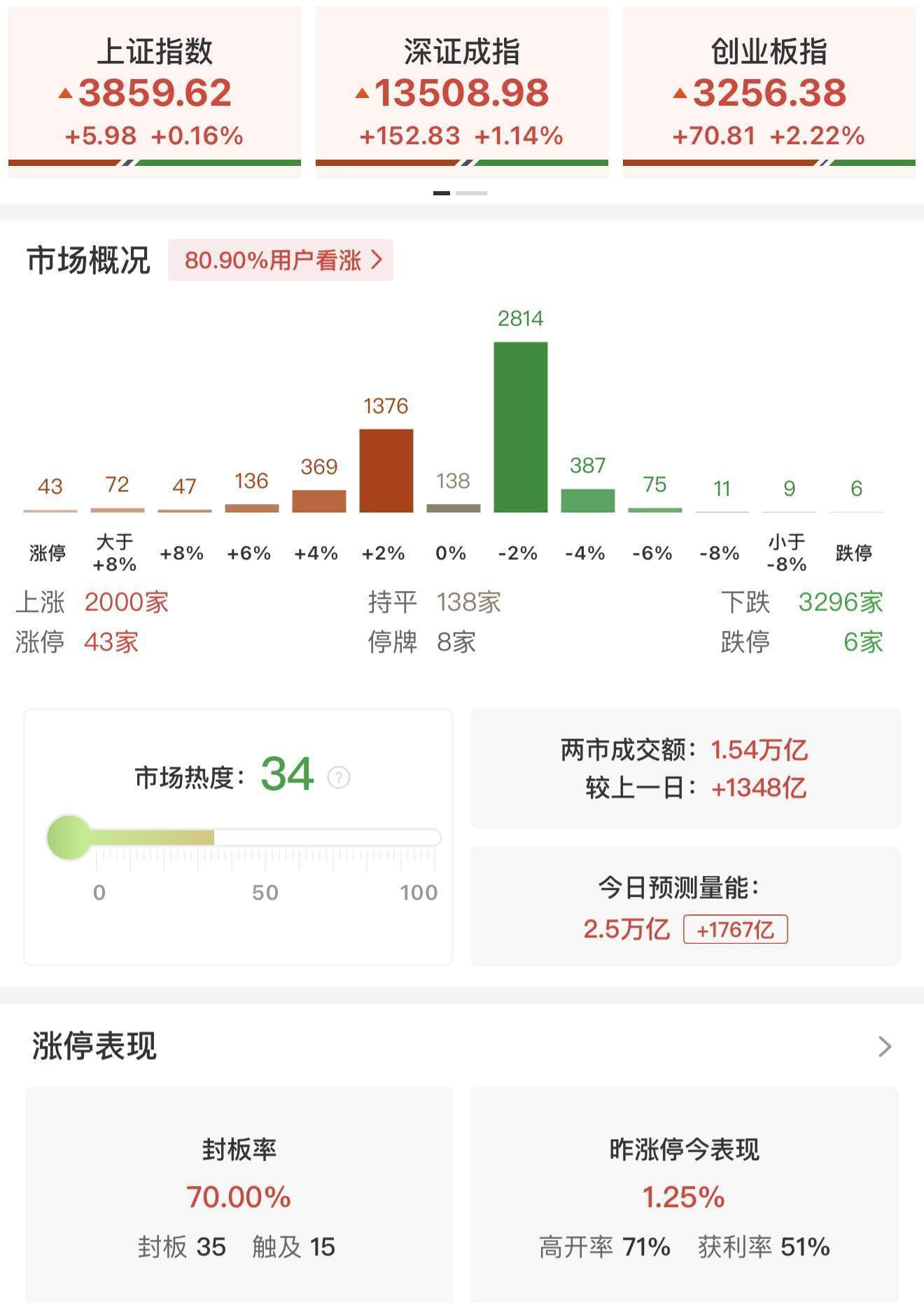 李迅雷：无论是美股还是A股机会风险都聚焦科技股<strong></p>
<p>币圈eth</strong>，黄金稀土还能涨！沪深300市盈率14倍，明显低于标普500的29倍和纳斯达克的41倍