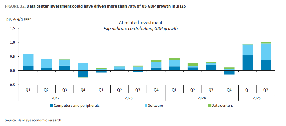 市场最大“黑天鹅”：AI资本支出放缓<strong></p>
<p>币圈eth</strong>，三大“巨雷”会是美股噩梦