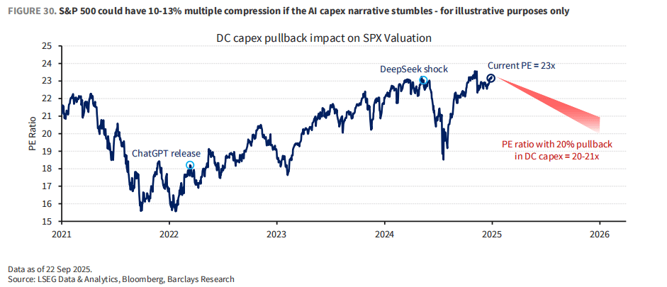 市场最大“黑天鹅”：AI资本支出放缓<strong></p>
<p>币圈eth</strong>，三大“巨雷”会是美股噩梦