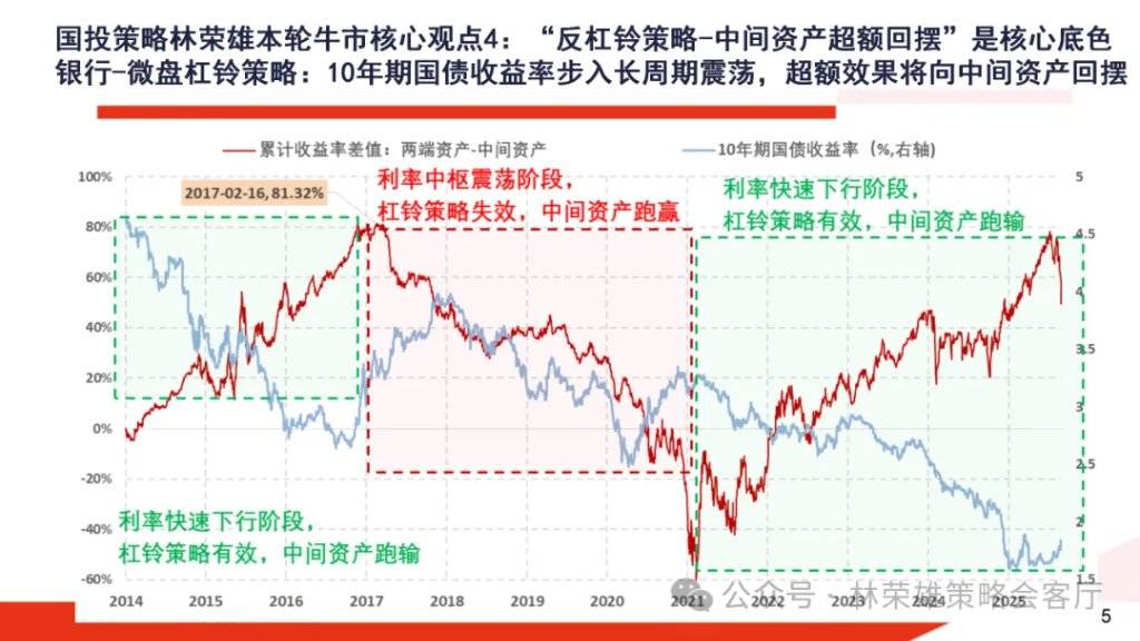 A股大牛市：一份全面的体检报告