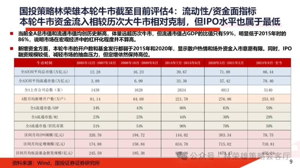 A股大牛市：一份全面的体检报告