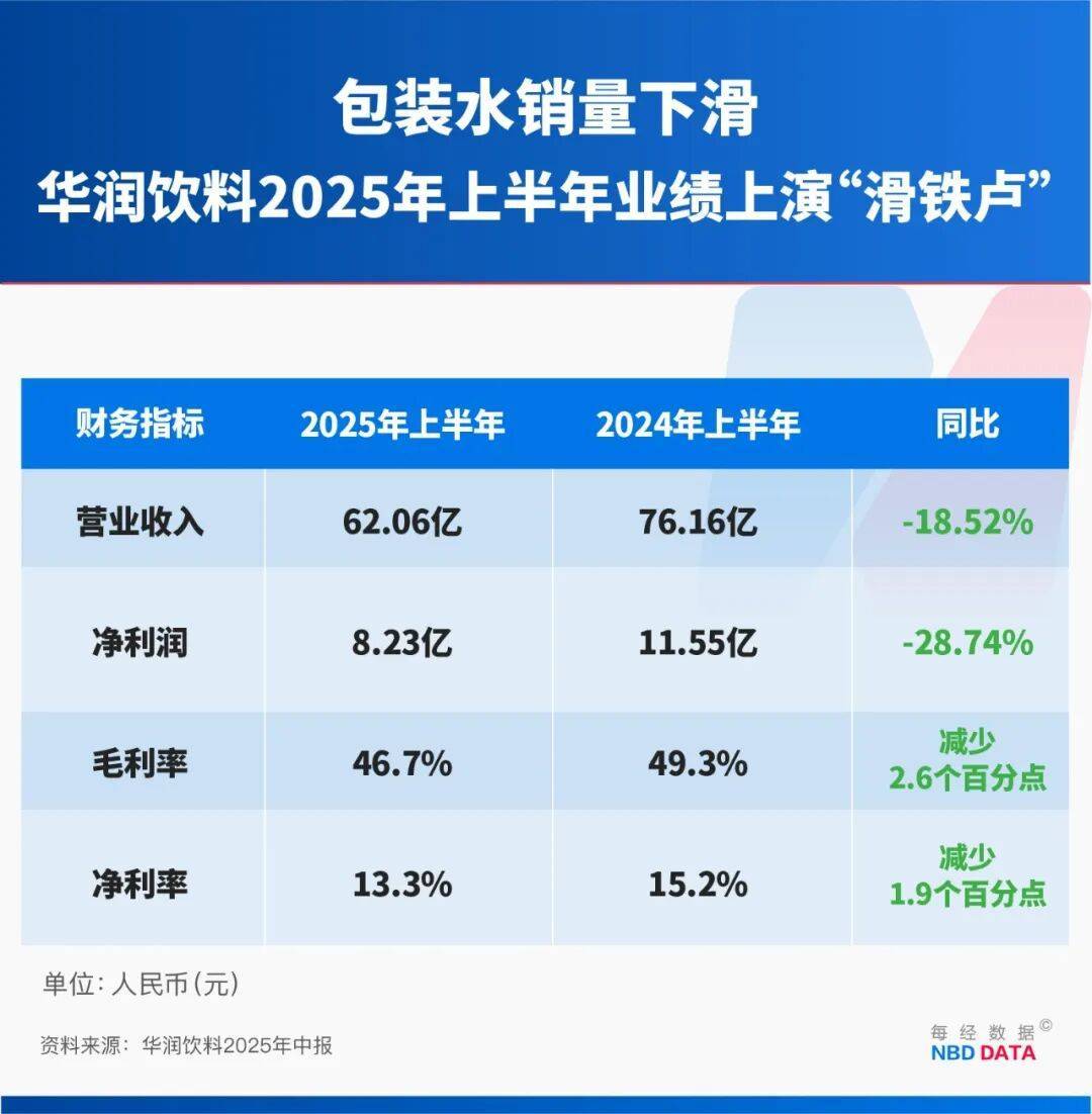 农夫大战怡宝<strong></p>
<p>寻街币</strong>，抢到更多蛋糕的却是宗馥莉！农夫绿瓶上市后，怡宝上演“滑铁卢”：市占率大跌近5个百分点